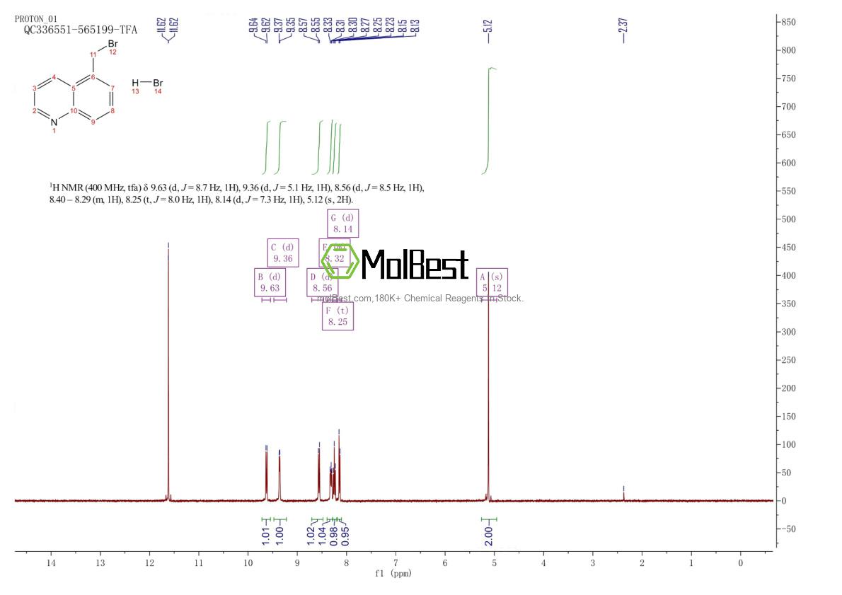 Phổ kiểm tra mẫu thực (NMR) của 1562194-63-1