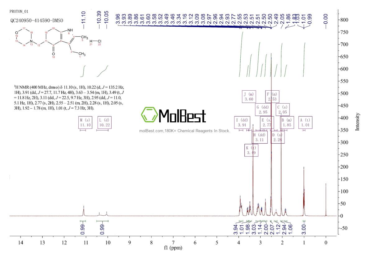 Phổ kiểm tra mẫu thực (NMR) của 15622-65-8