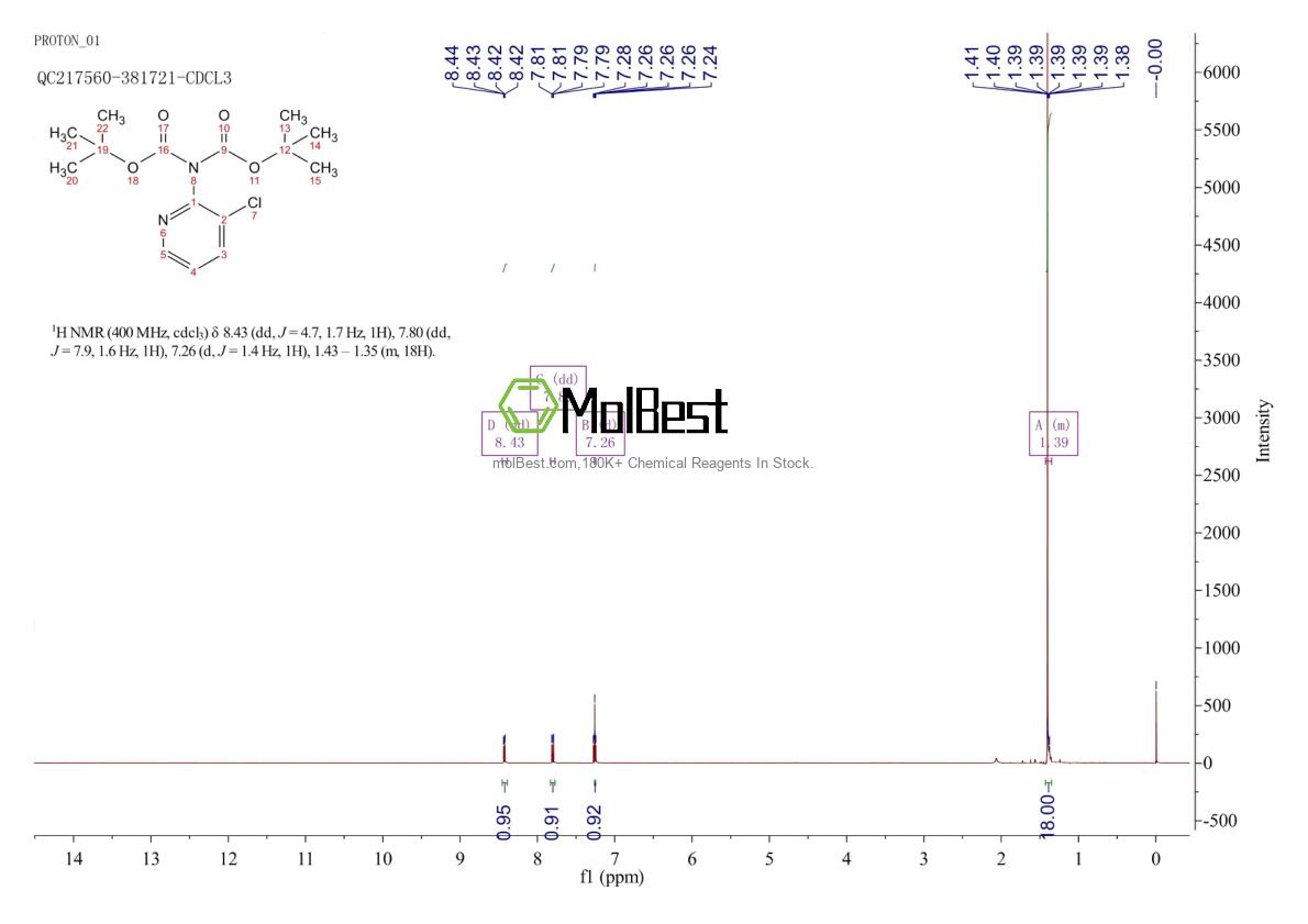 Phổ kiểm tra mẫu thực (NMR) của 1562232-96-5