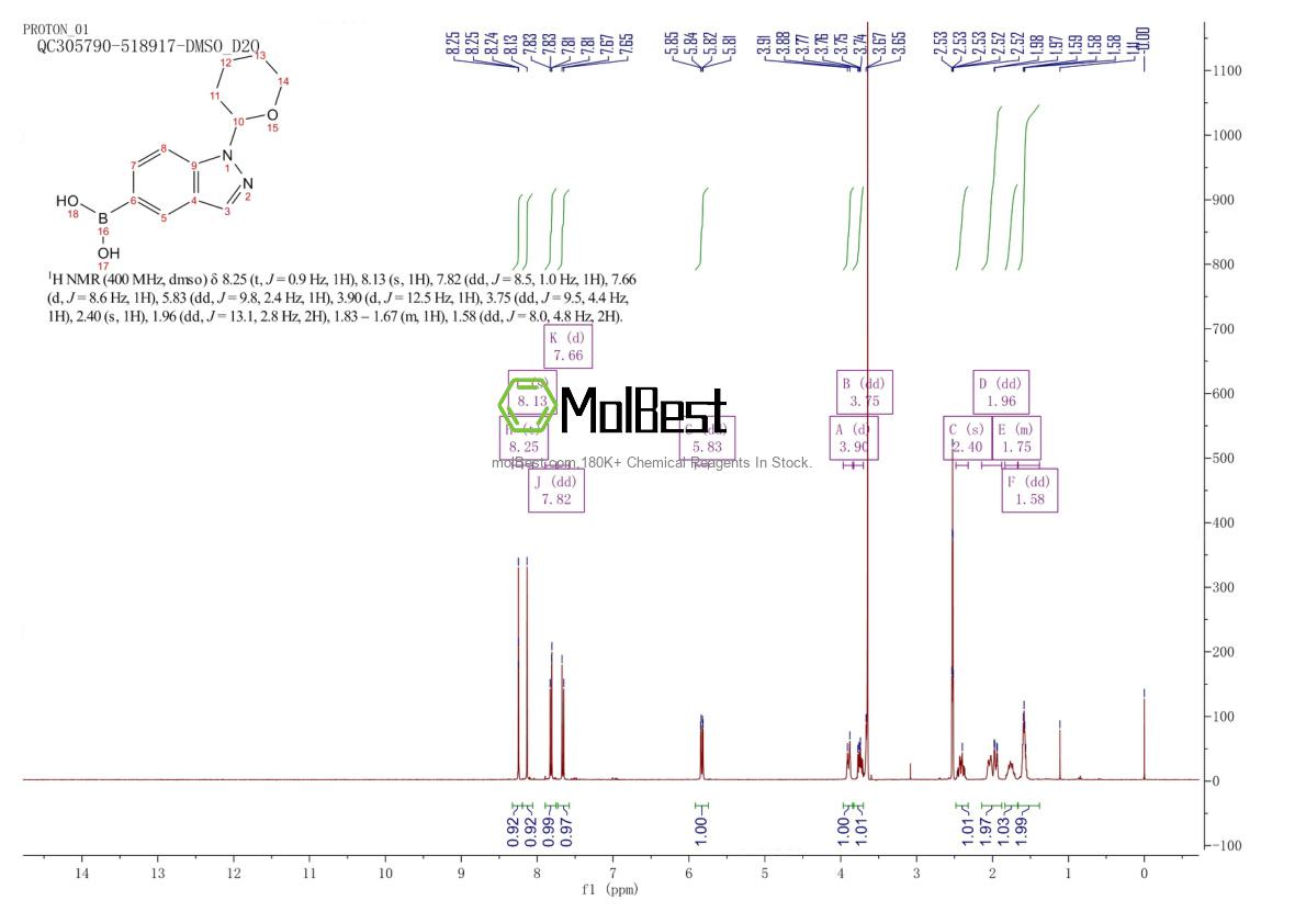 Phổ kiểm tra mẫu thực (NMR) của 1562245-02-6
