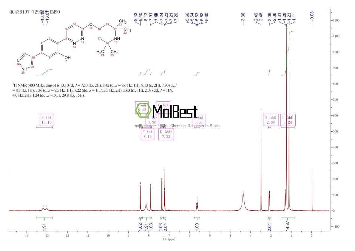 Phổ kiểm tra mẫu thực (NMR) của 1562338-42-4