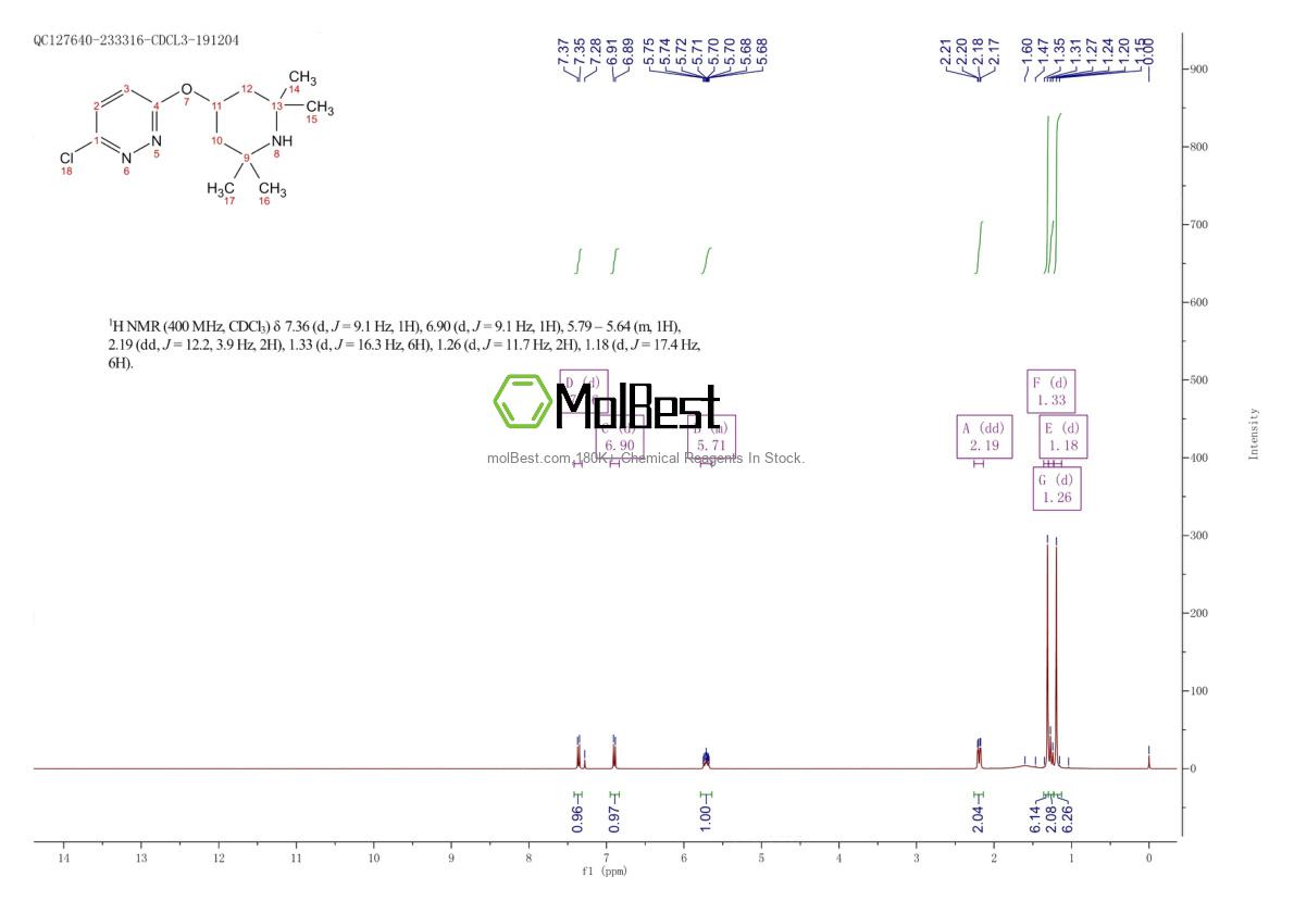 Phổ kiểm tra mẫu thực (NMR) của 1562338-69-5