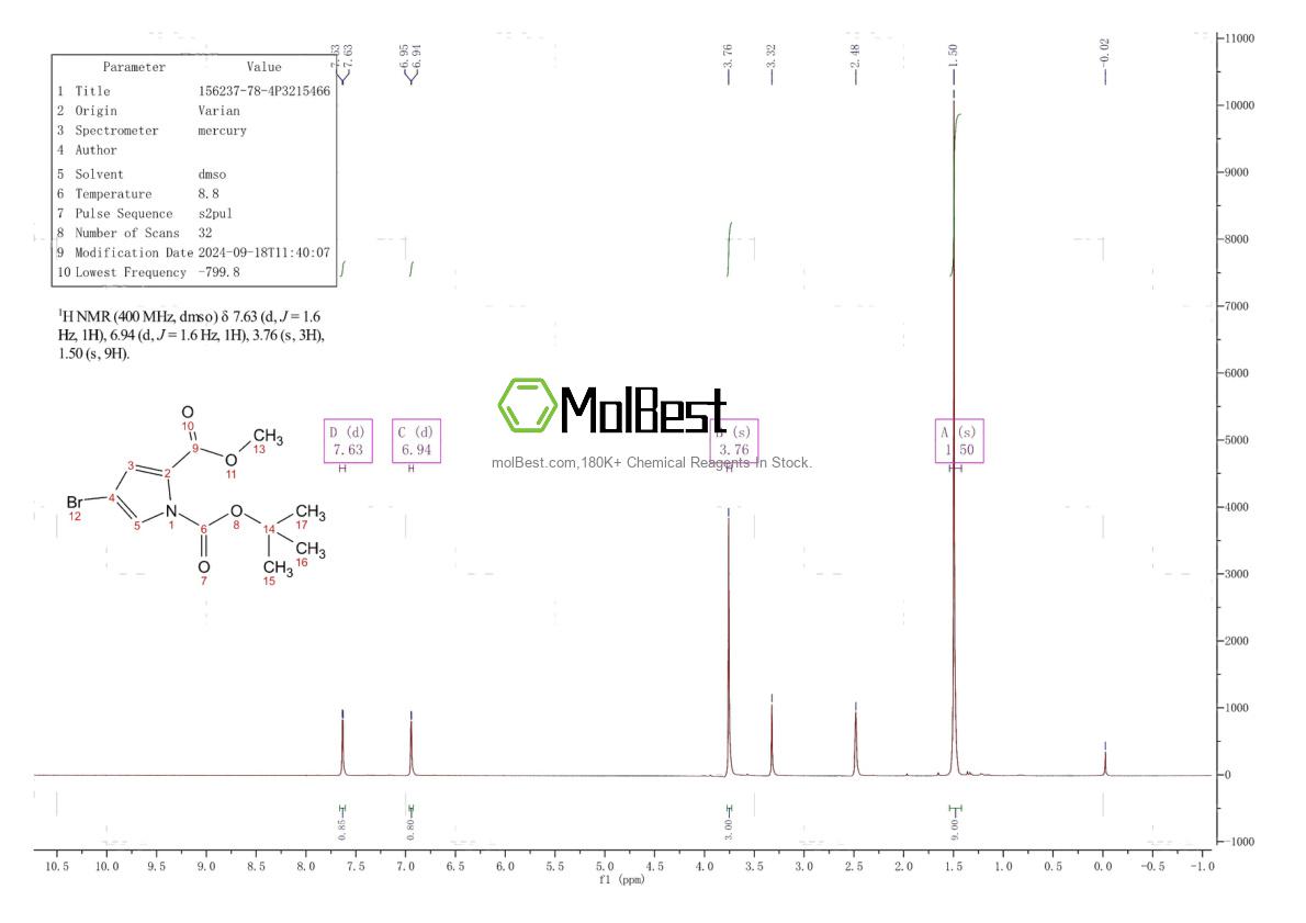 Physical sample testing spectrum (NMR) of 156237-78-4