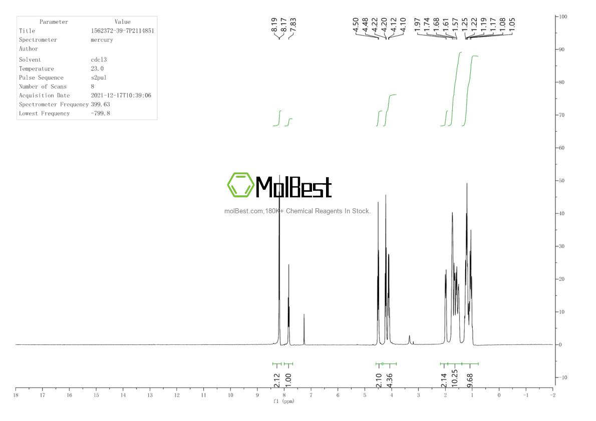 Phổ kiểm tra mẫu thực (NMR) của 1562372-39-7