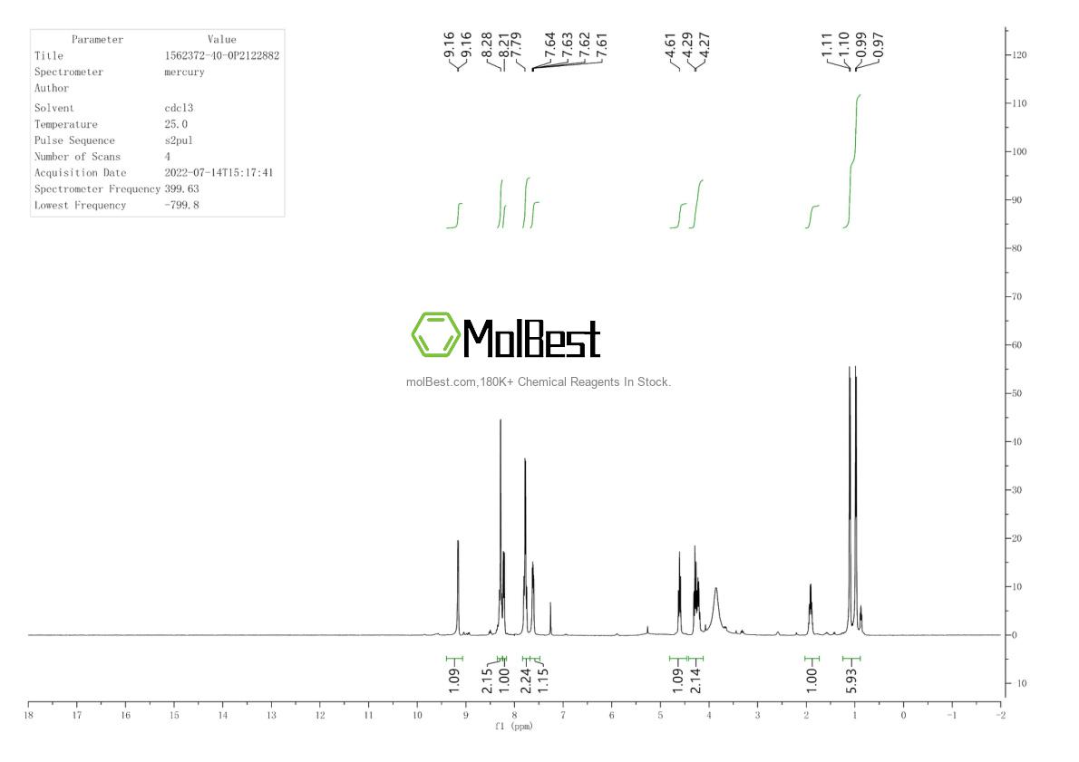 Phổ kiểm tra mẫu thực (NMR) của 1562372-40-0