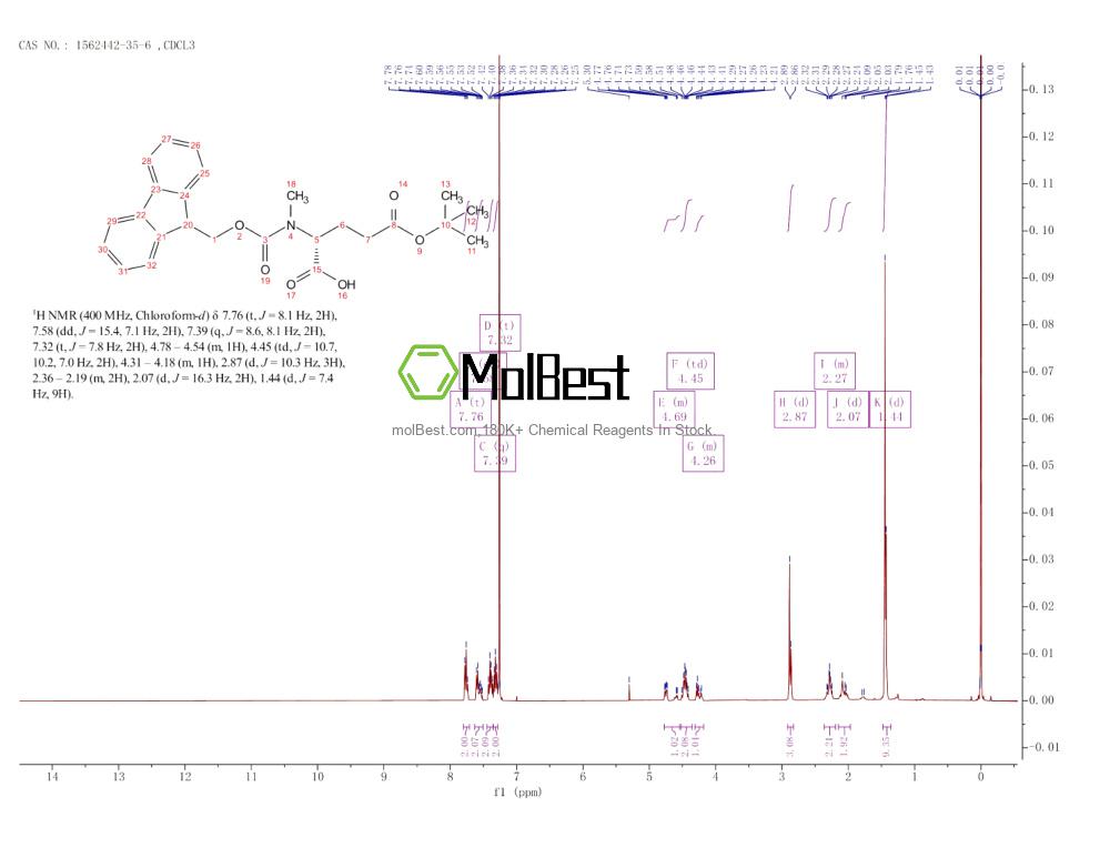 Phổ kiểm tra mẫu thực (NMR) của 1562442-35-6