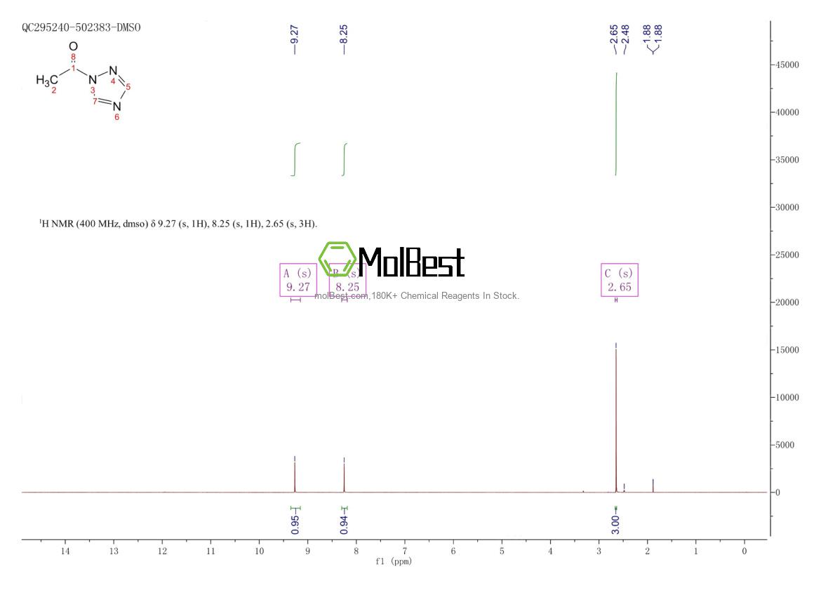Phổ kiểm tra mẫu thực (NMR) của 15625-88-4