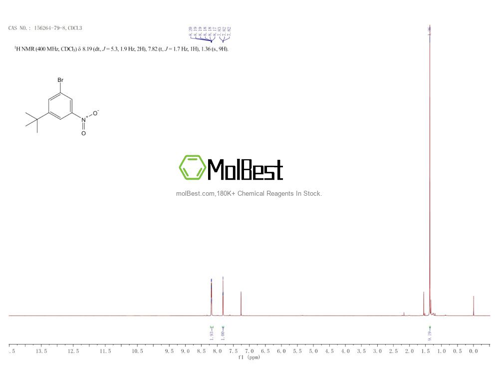 Phổ kiểm tra mẫu thực (NMR) của 156264-79-8