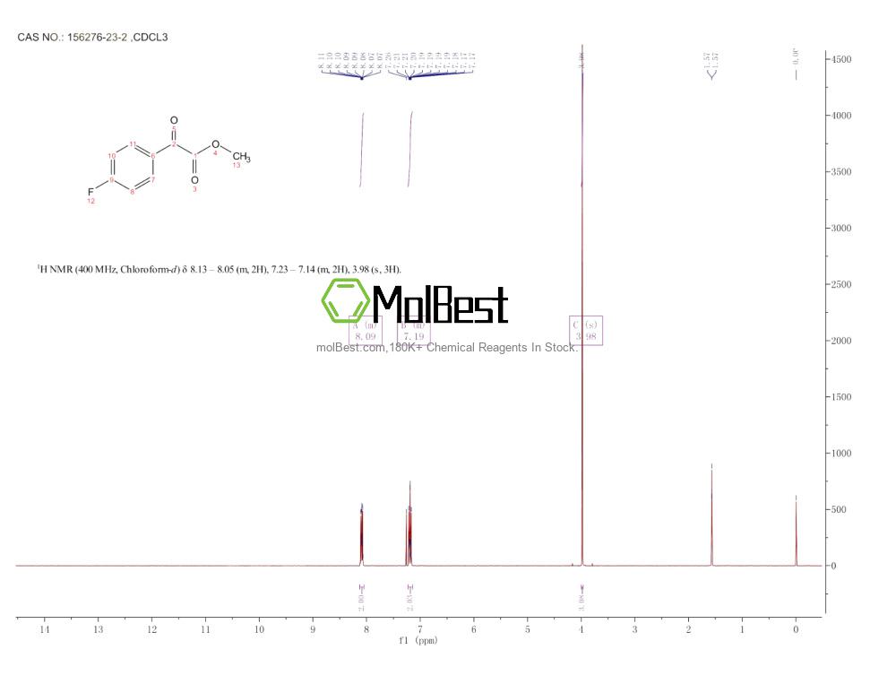 Phổ kiểm tra mẫu thực (NMR) của 156276-23-2