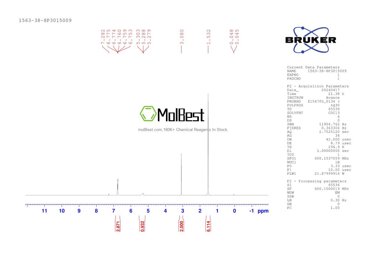 Physical sample testing spectrum (NMR) of 1563-38-8