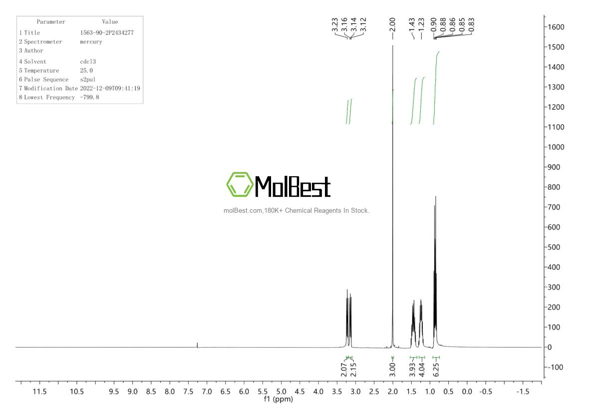 Phổ kiểm tra mẫu thực (NMR) của 1563-90-2
