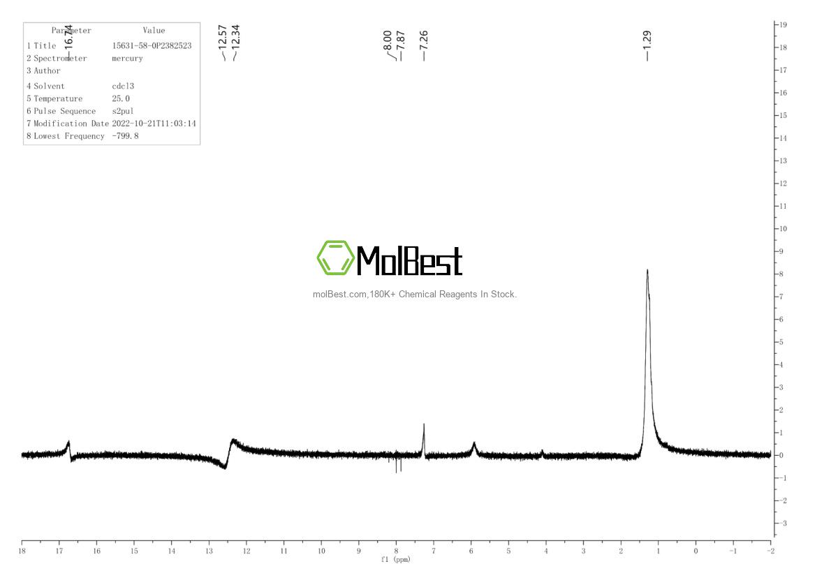 Phổ kiểm tra mẫu thực (NMR) của 15631-58-0