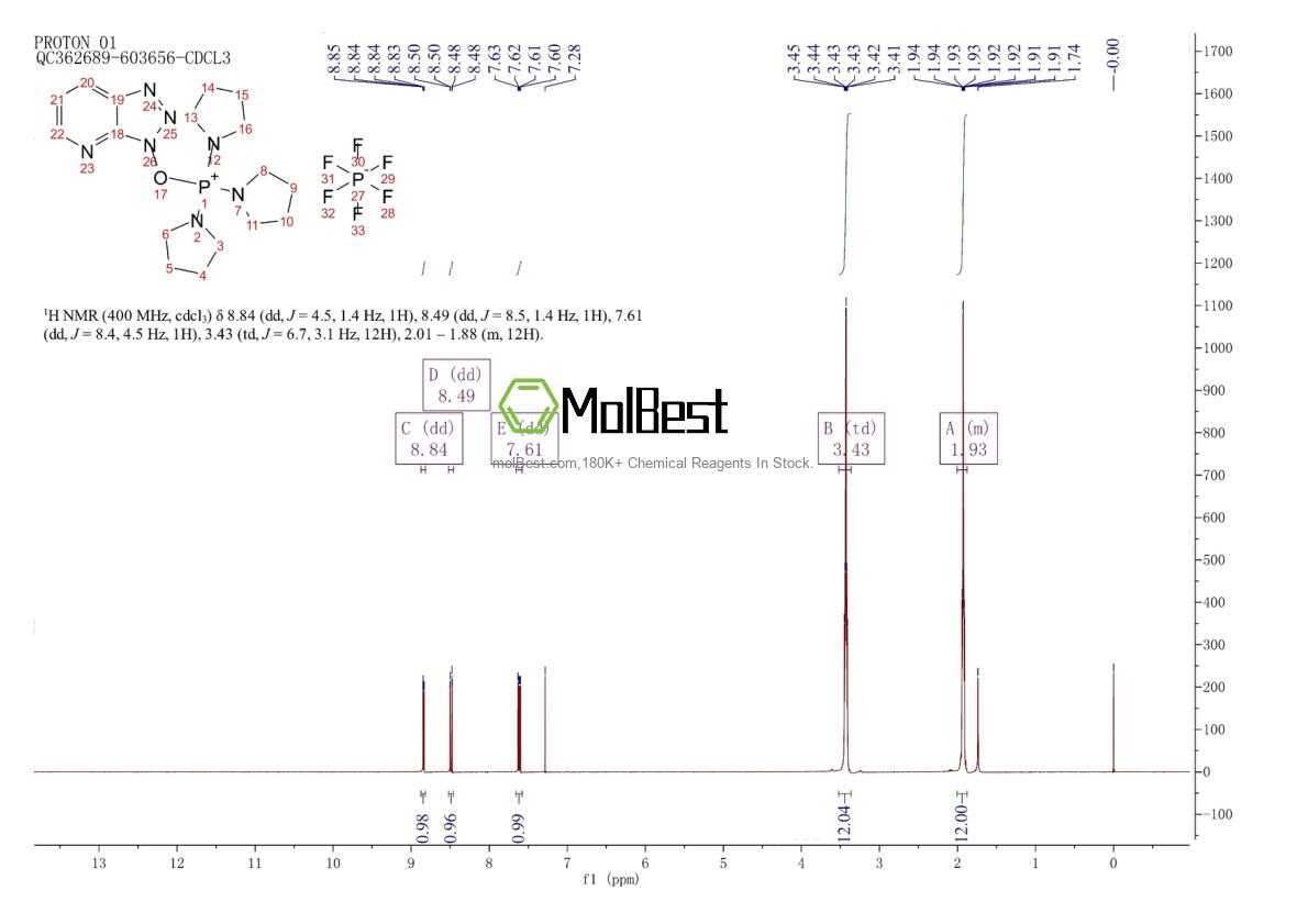 Physical sample testing spectrum (NMR) of 156311-83-0