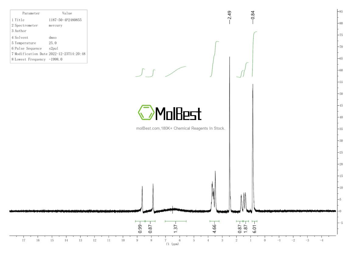 Physical sample testing spectrum (NMR) of 15632-39-0