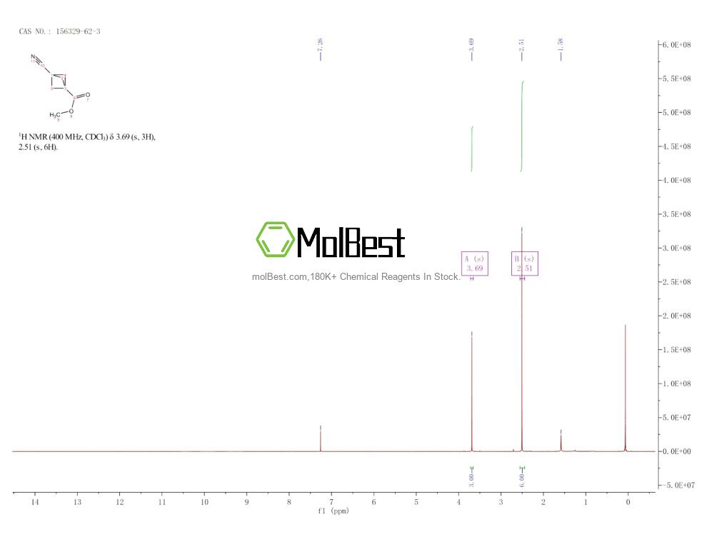 Phổ kiểm tra mẫu thực (NMR) của 156329-62-3