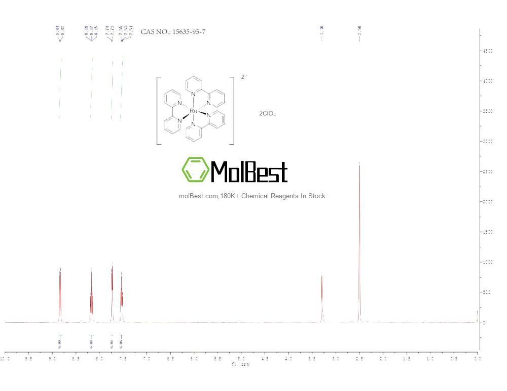 Phổ kiểm tra mẫu thực (NMR) của 15635-95-7