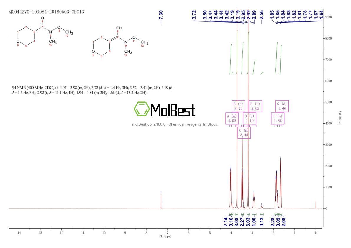 Phổ kiểm tra mẫu thực (NMR) của 156353-01-4