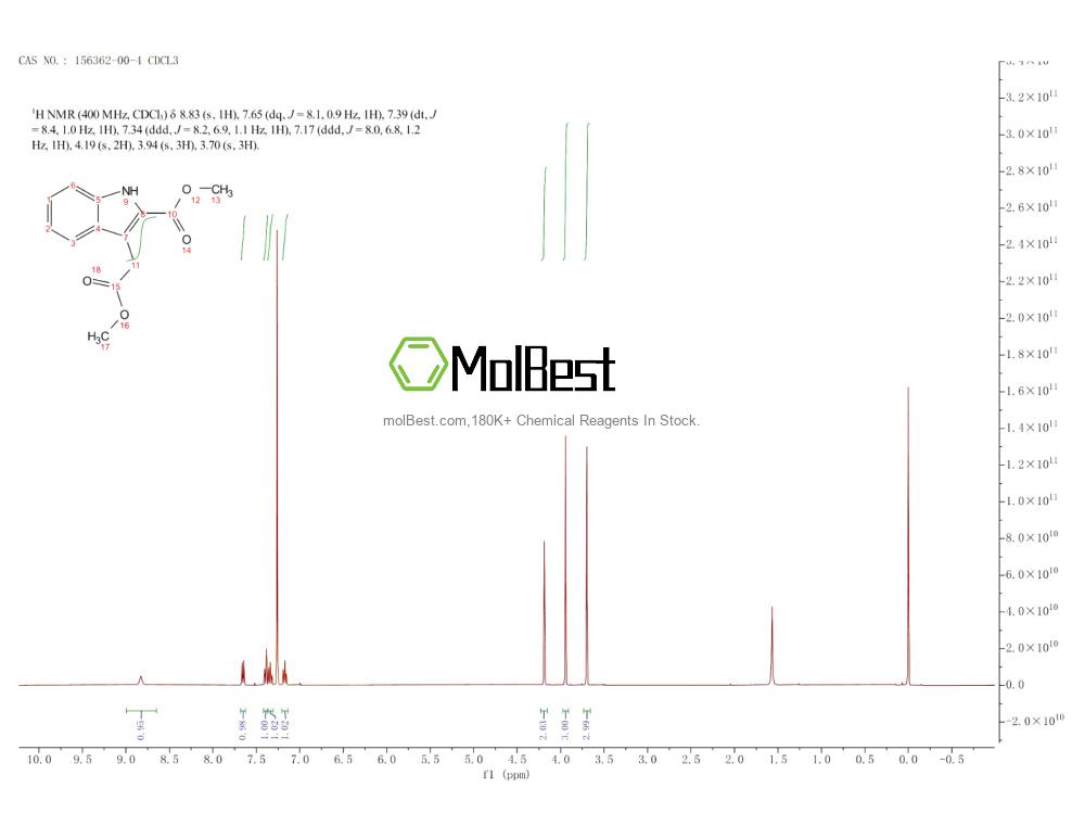 Spektrum pengujian sampel fisik (NMR) 156362-00-4
