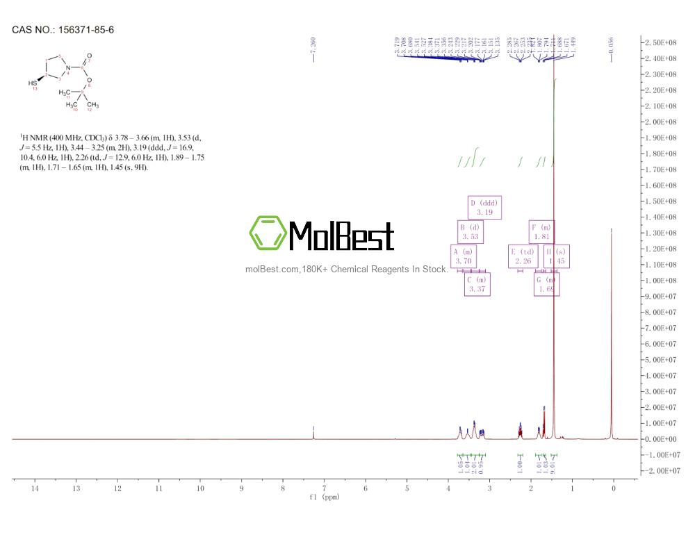 Phổ kiểm tra mẫu thực (NMR) của 156371-85-6