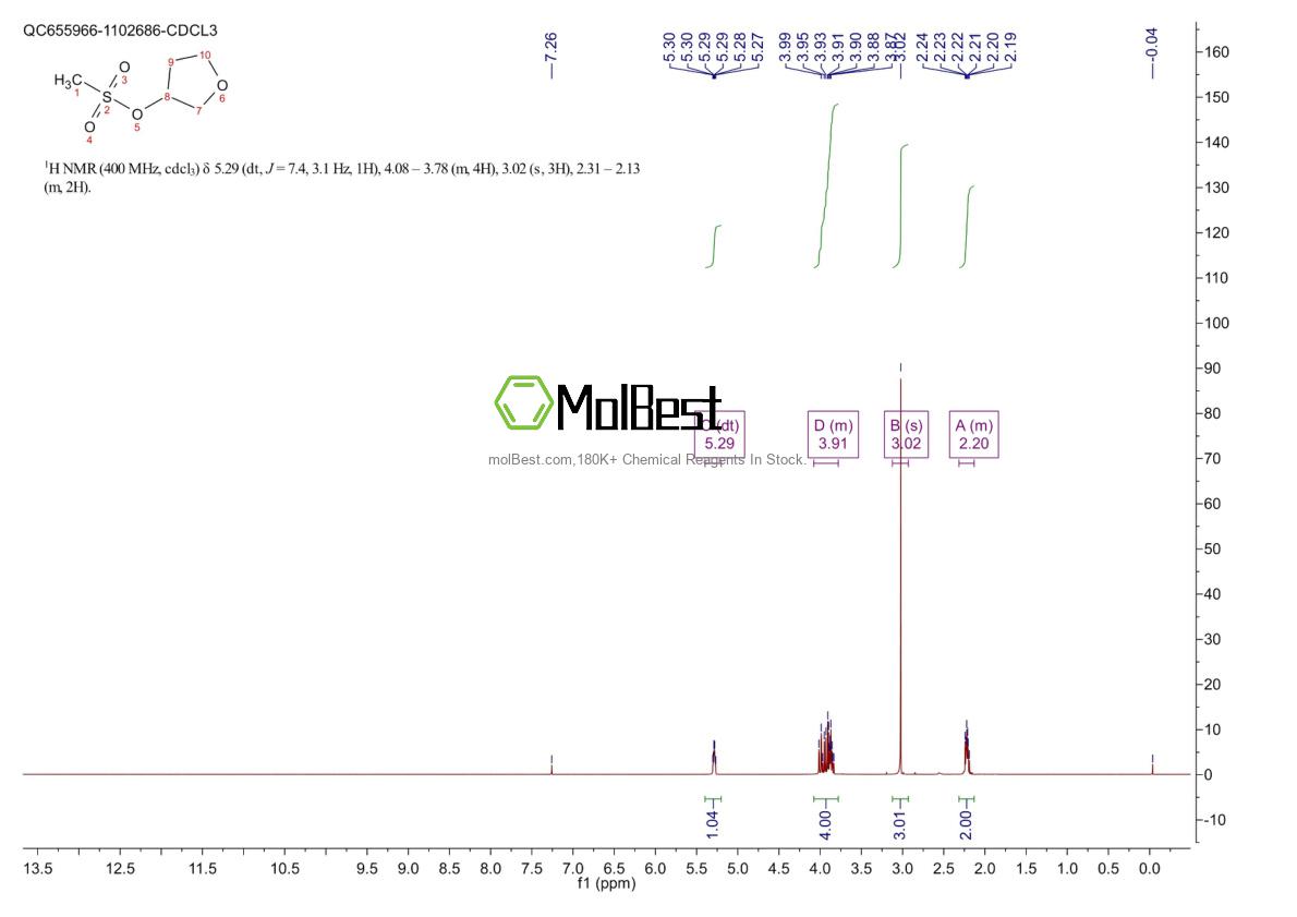 Physical sample testing spectrum (NMR) of 156380-34-6