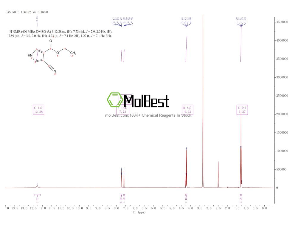 Phổ kiểm tra mẫu thực (NMR) của 156422-76-3