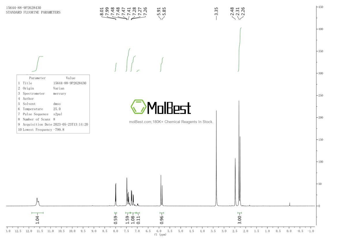 Physical sample testing spectrum (NMR) of 15644-88-9