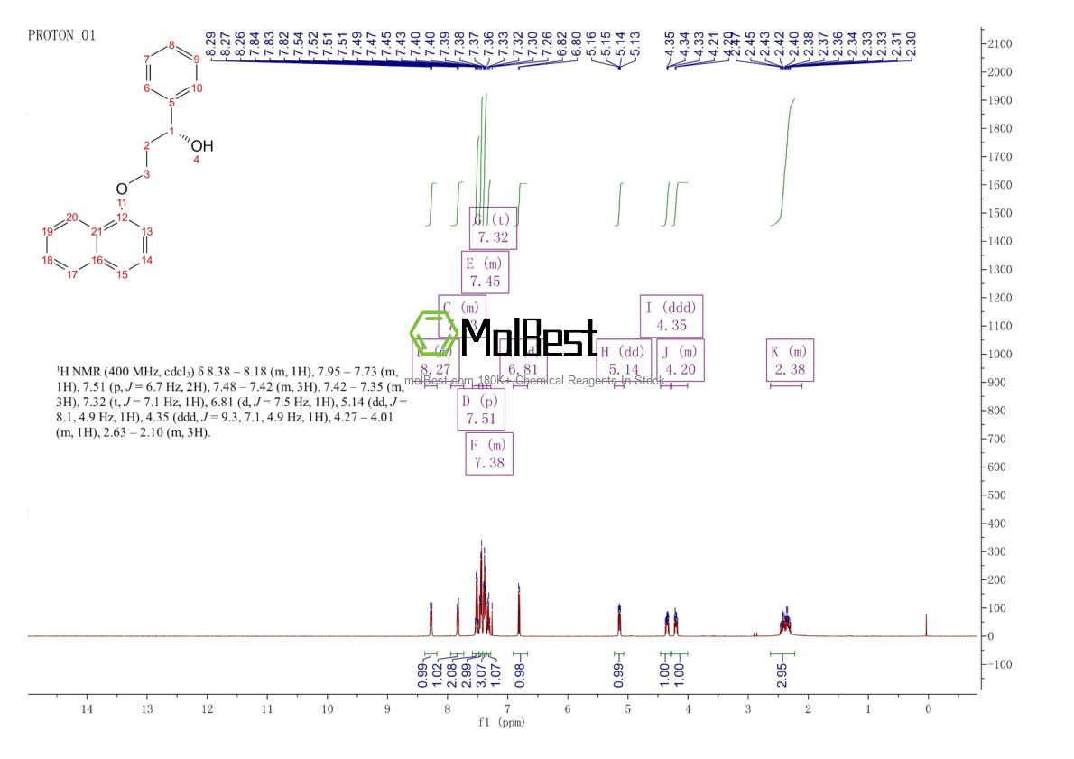 Phổ kiểm tra mẫu thực (NMR) của 156453-53-1