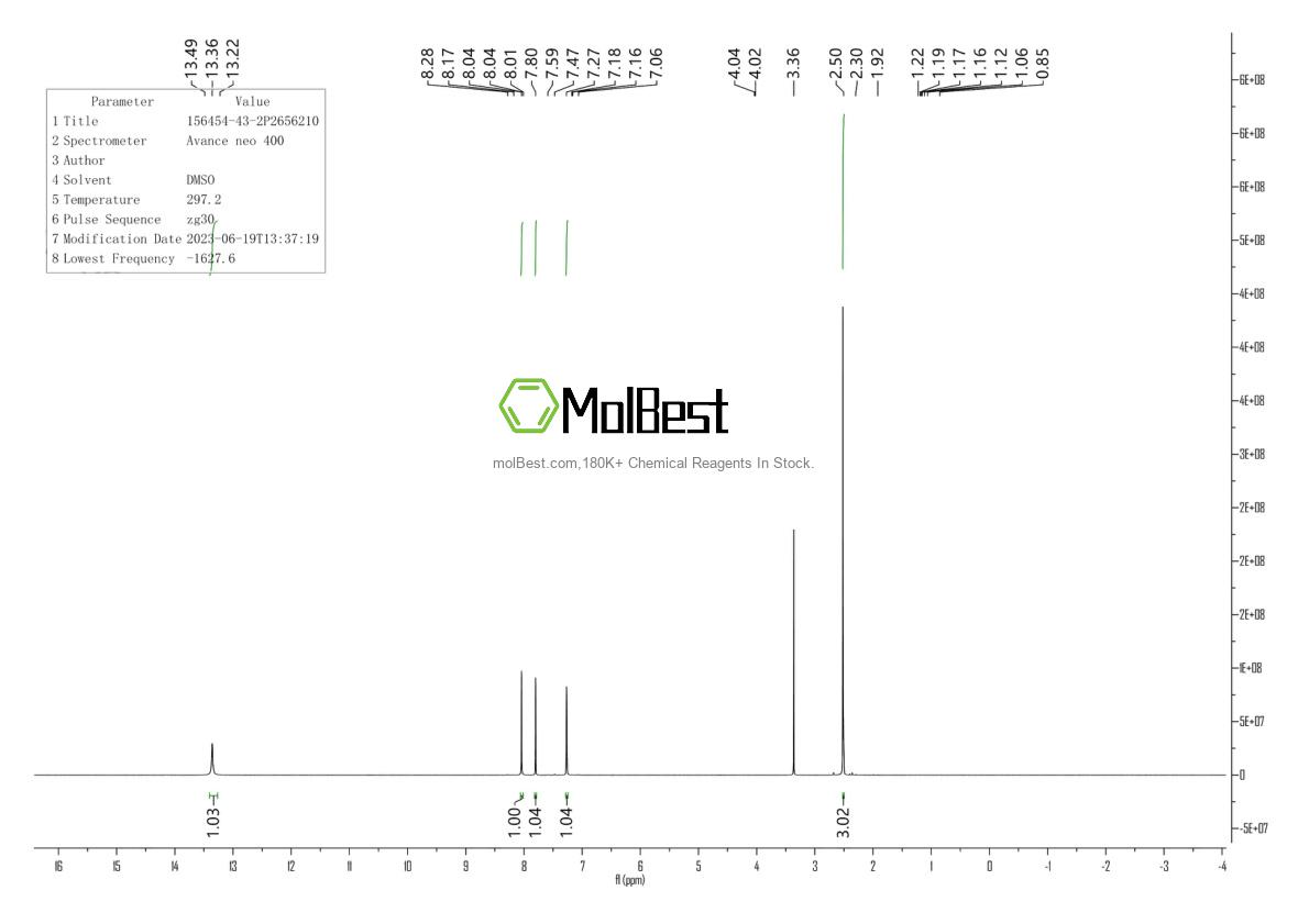 Espectro de prueba de muestra física (RMN) de 156454-43-2