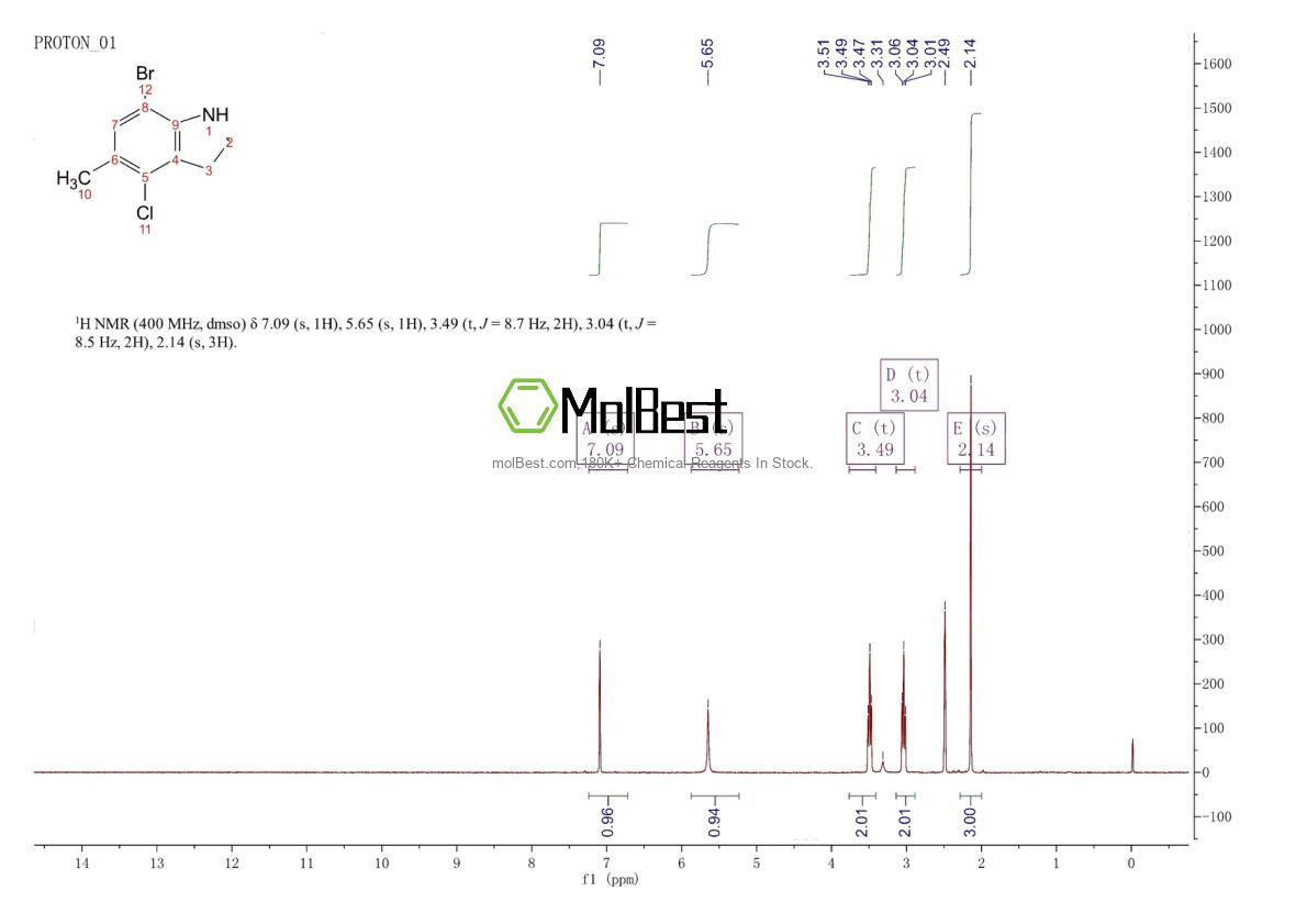 Phổ kiểm tra mẫu thực (NMR) của 1564683-84-6