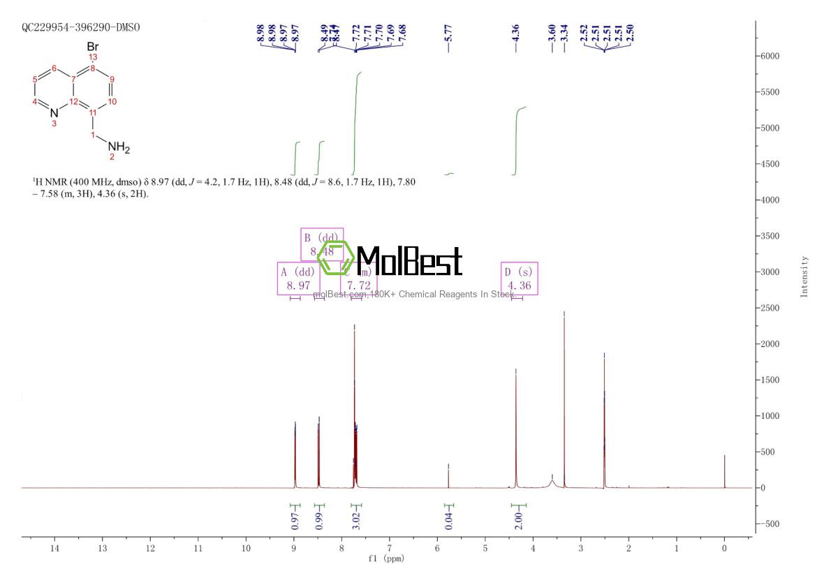 Phổ kiểm tra mẫu thực (NMR) của 1564729-18-5