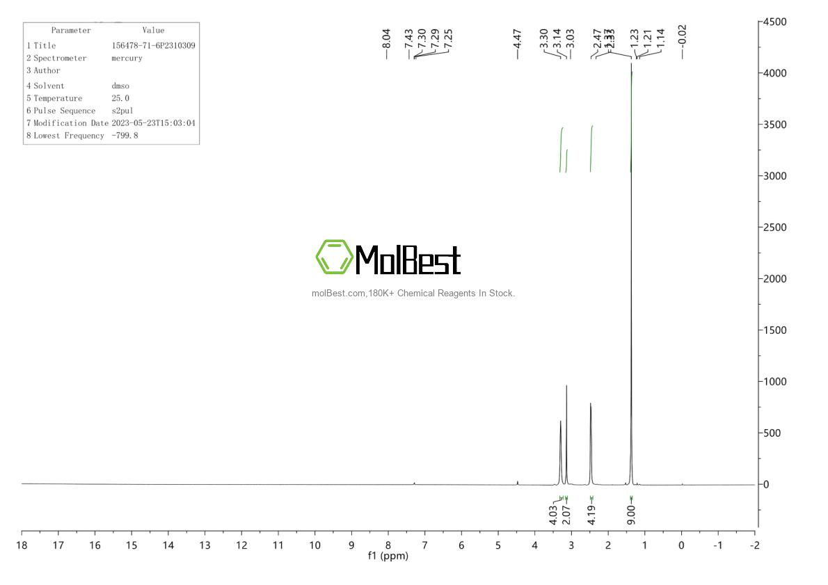 Phổ kiểm tra mẫu thực (NMR) của 156478-71-6