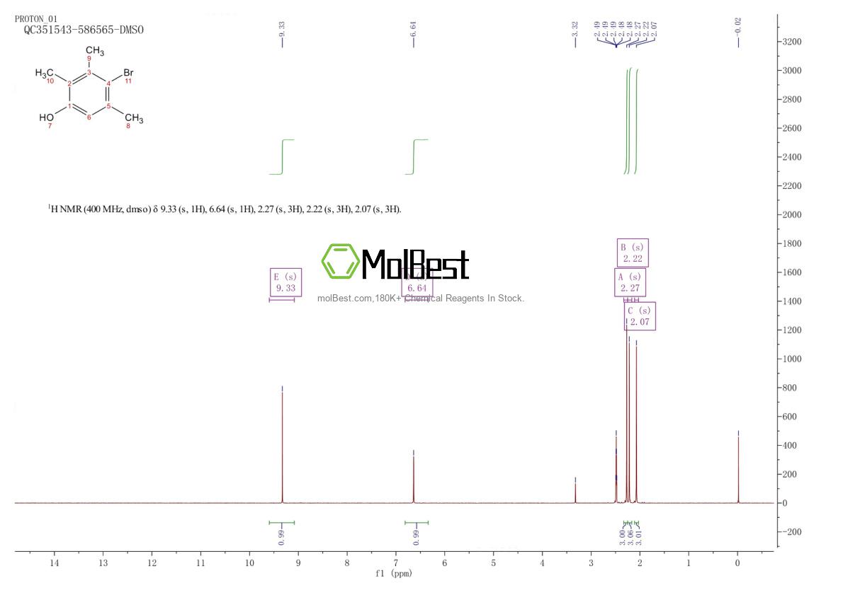 Phổ kiểm tra mẫu thực (NMR) của 156483-07-7