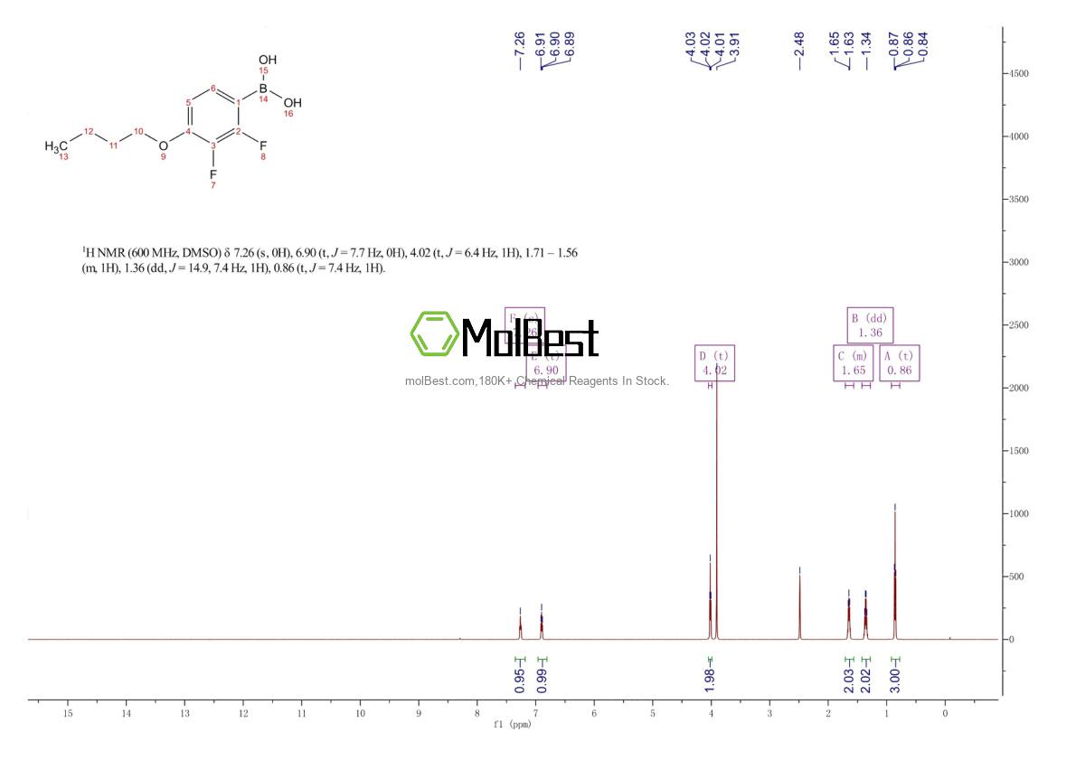 Physical sample testing spectrum (NMR) of 156487-12-6