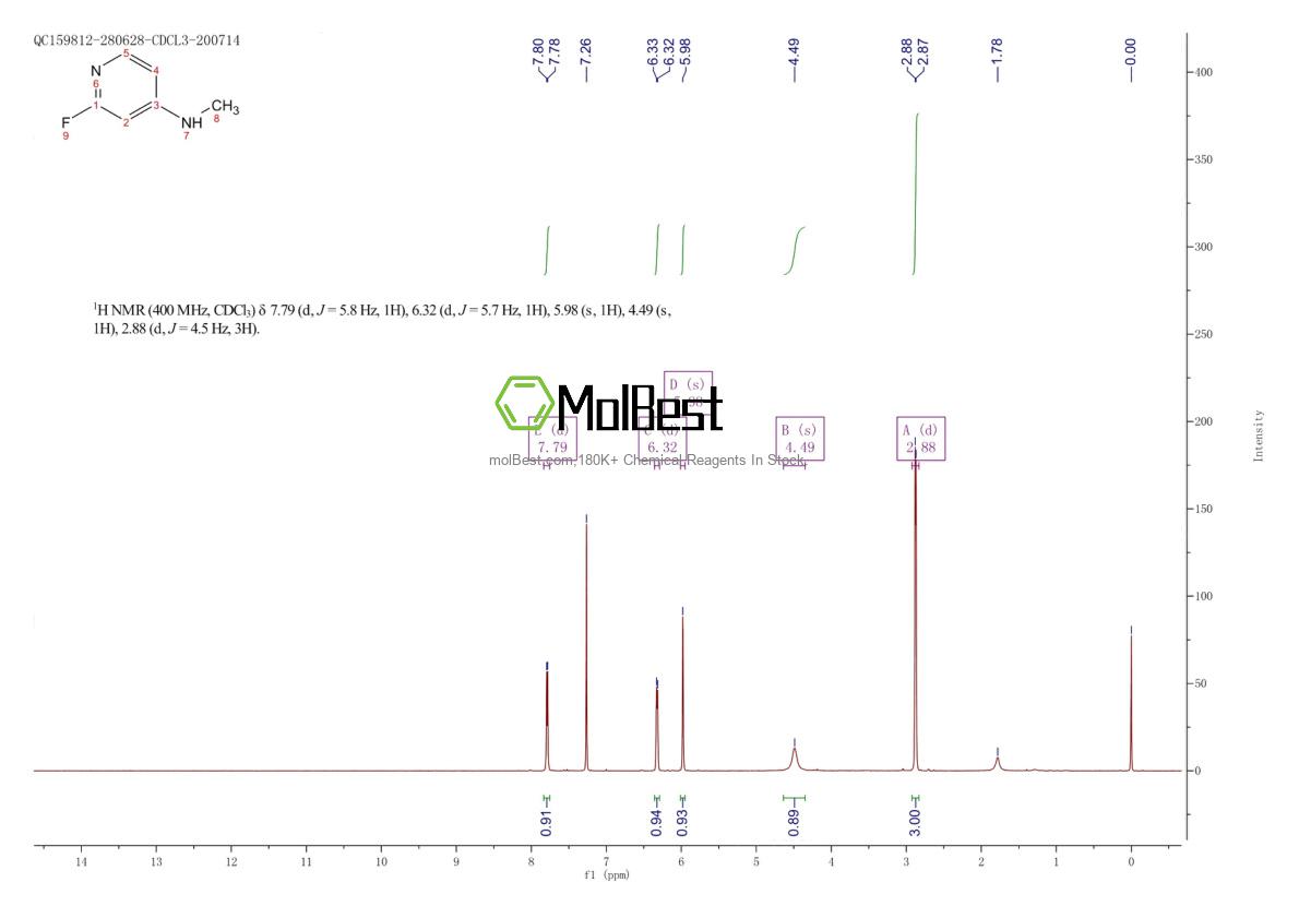 Phổ kiểm tra mẫu thực (NMR) của 1564929-58-3