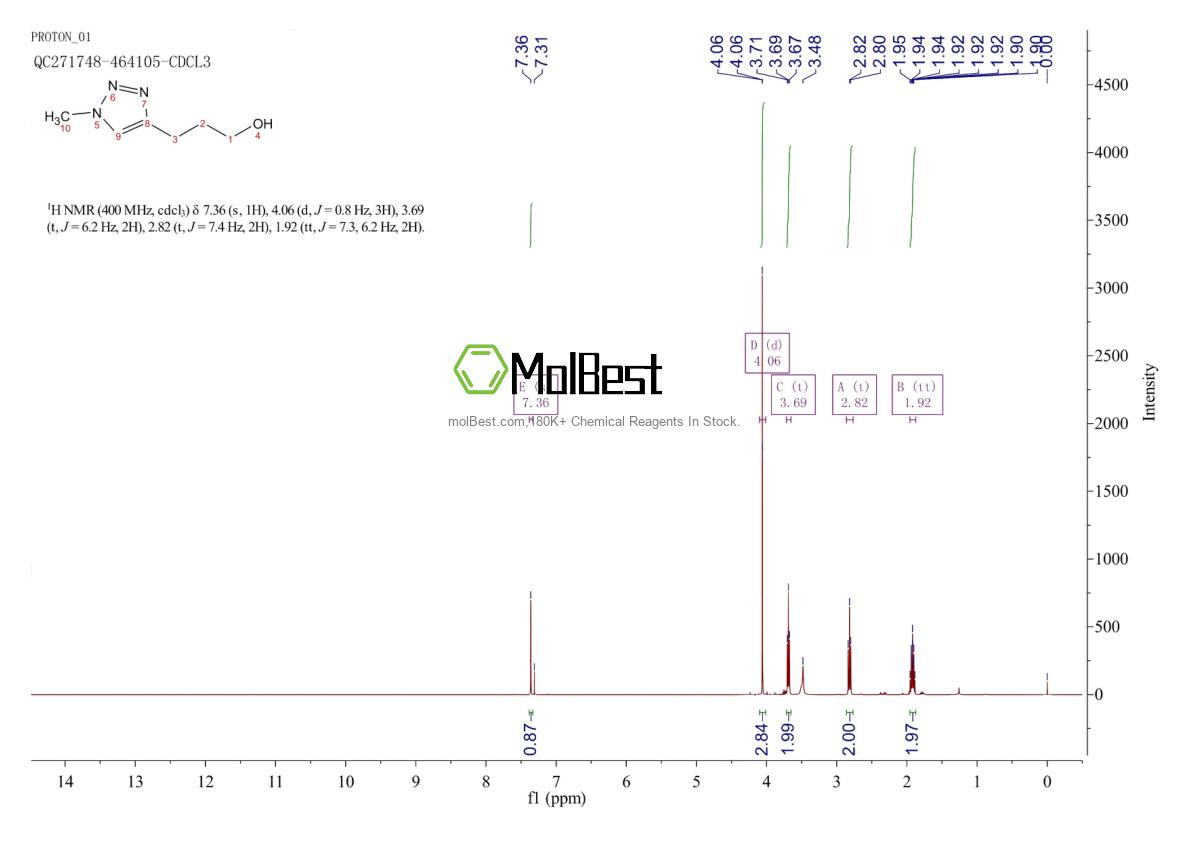 Phổ kiểm tra mẫu thực (NMR) của 1564993-15-2