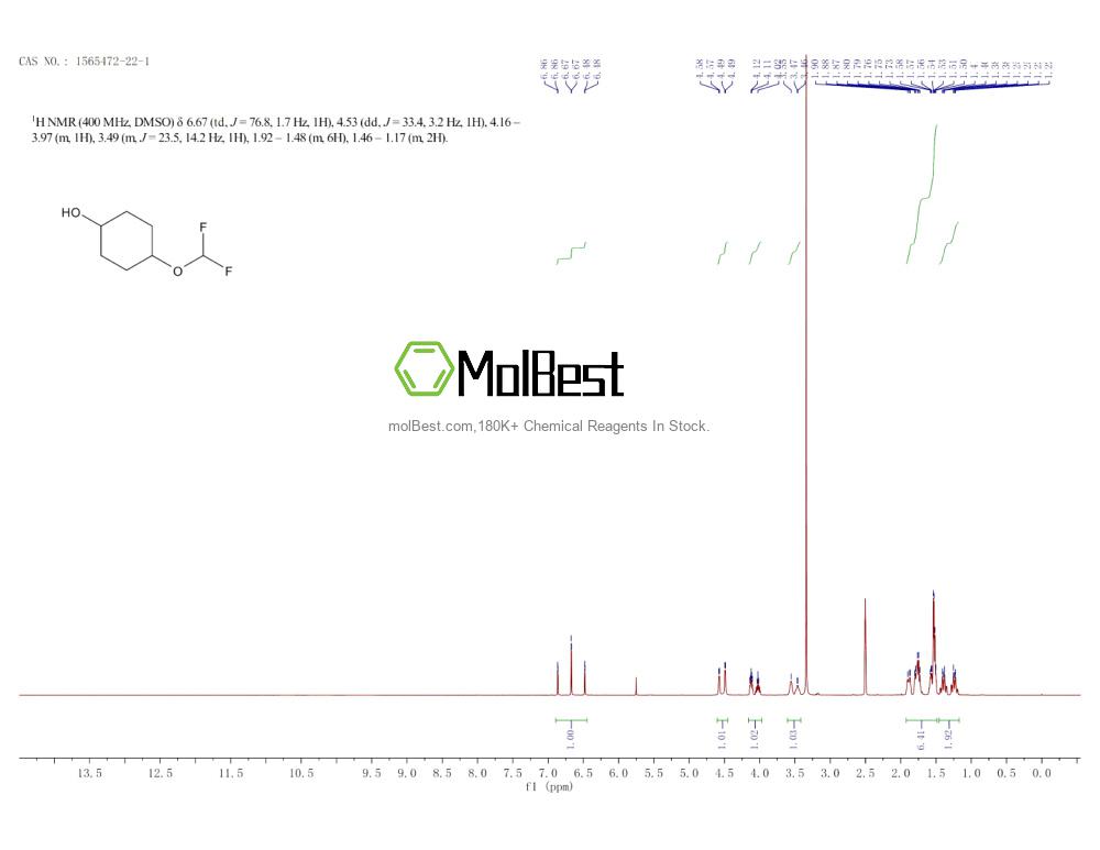 Phổ kiểm tra mẫu thực (NMR) của 1565472-22-1