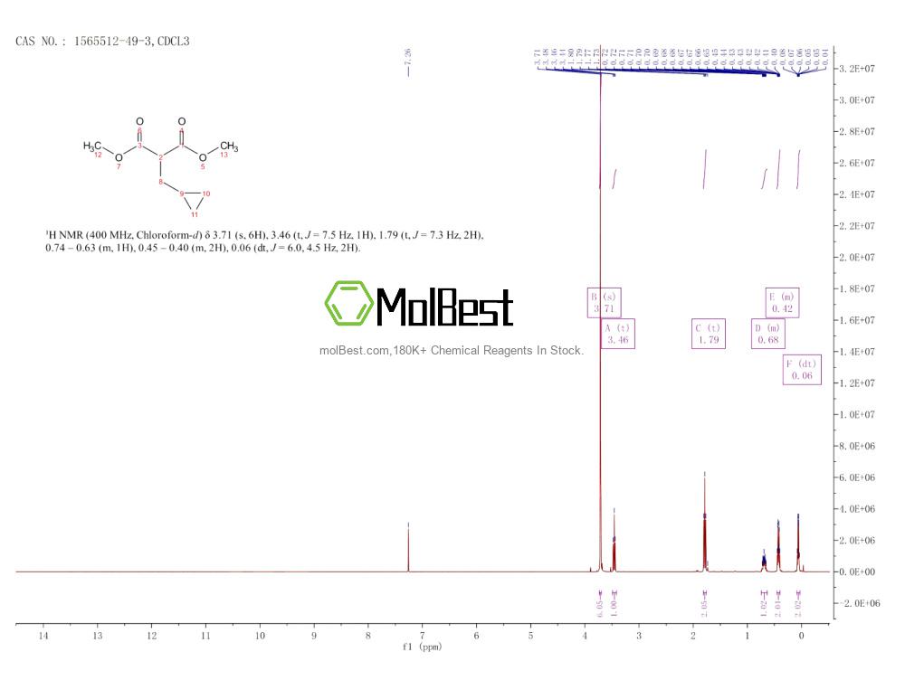 Phổ kiểm tra mẫu thực (NMR) của 1565512-49-3
