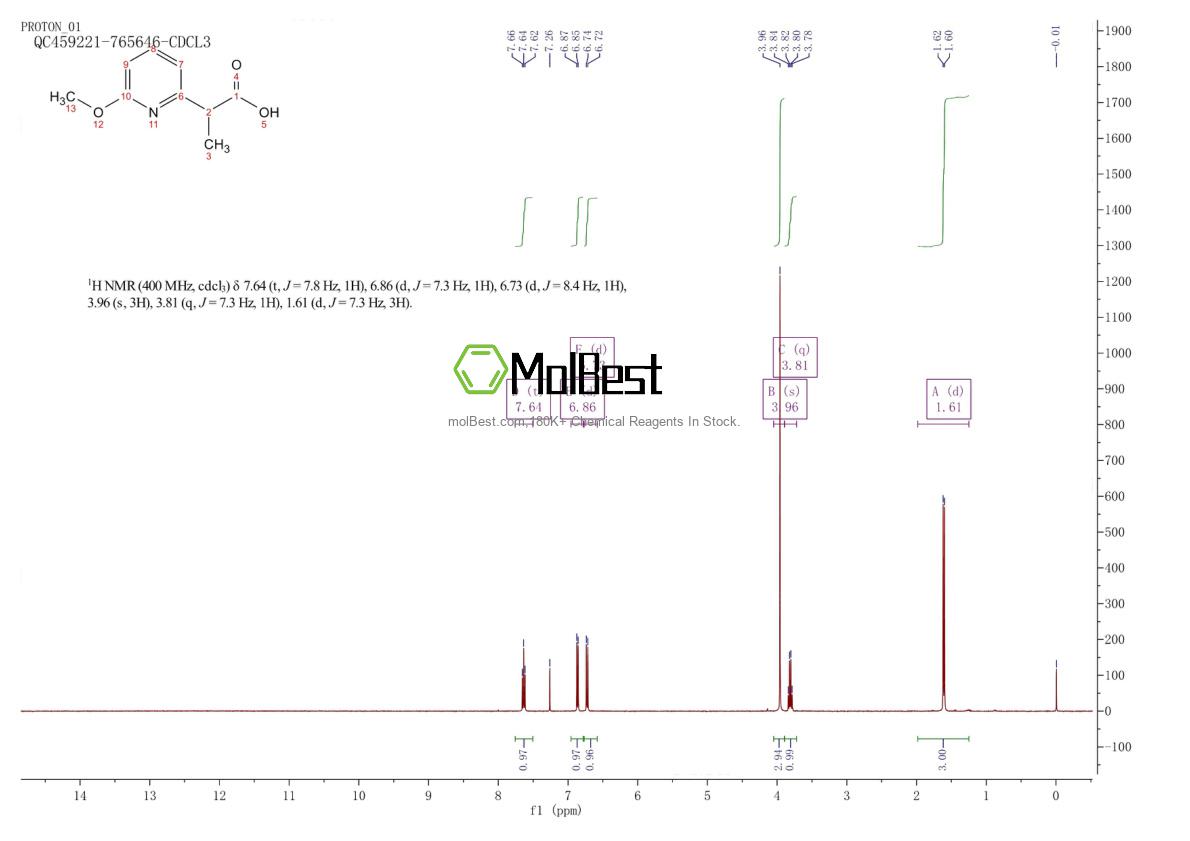 Phổ kiểm tra mẫu thực (NMR) của 1565560-13-5