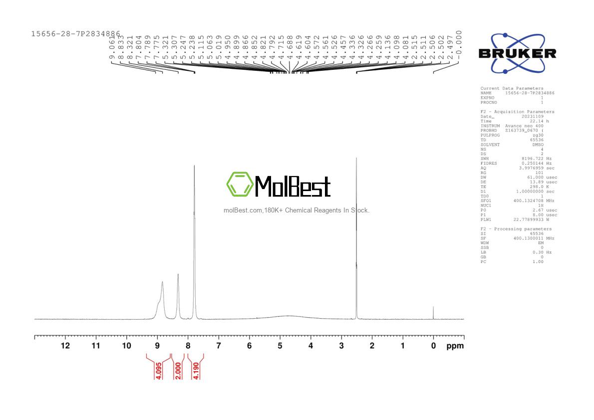 Physical sample testing spectrum (NMR) of 15656-28-7