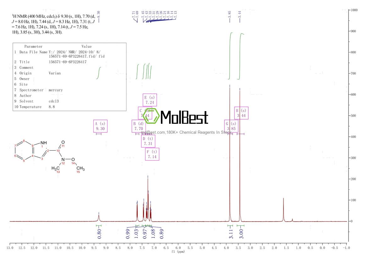 Phổ kiểm tra mẫu thực (NMR) của 156571-69-6