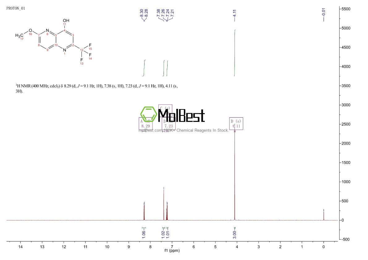 Phổ kiểm tra mẫu thực (NMR) của 1565779-83-0