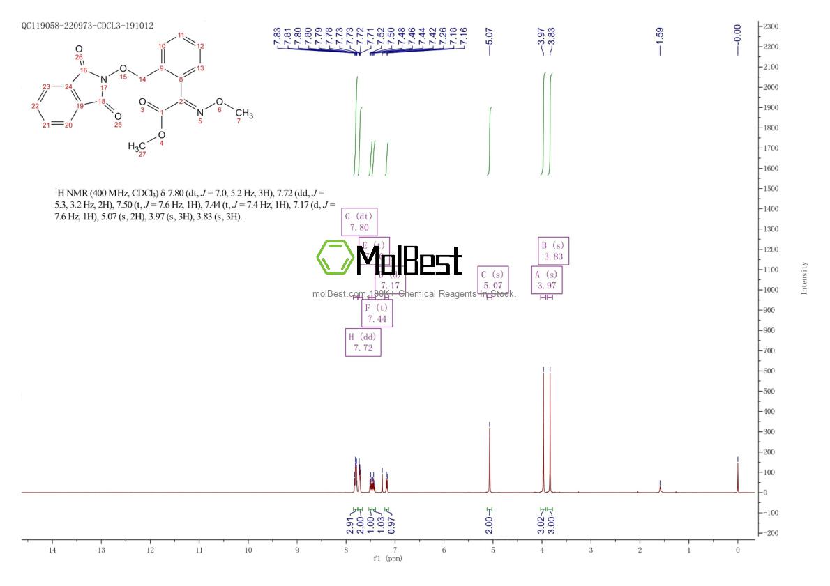 Phổ kiểm tra mẫu thực (NMR) của 156581-14-5