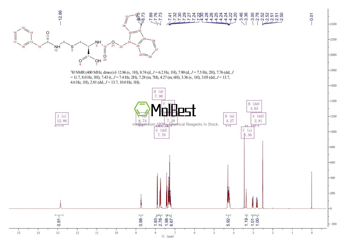 Phổ kiểm tra mẫu thực (NMR) của 1565818-55-4