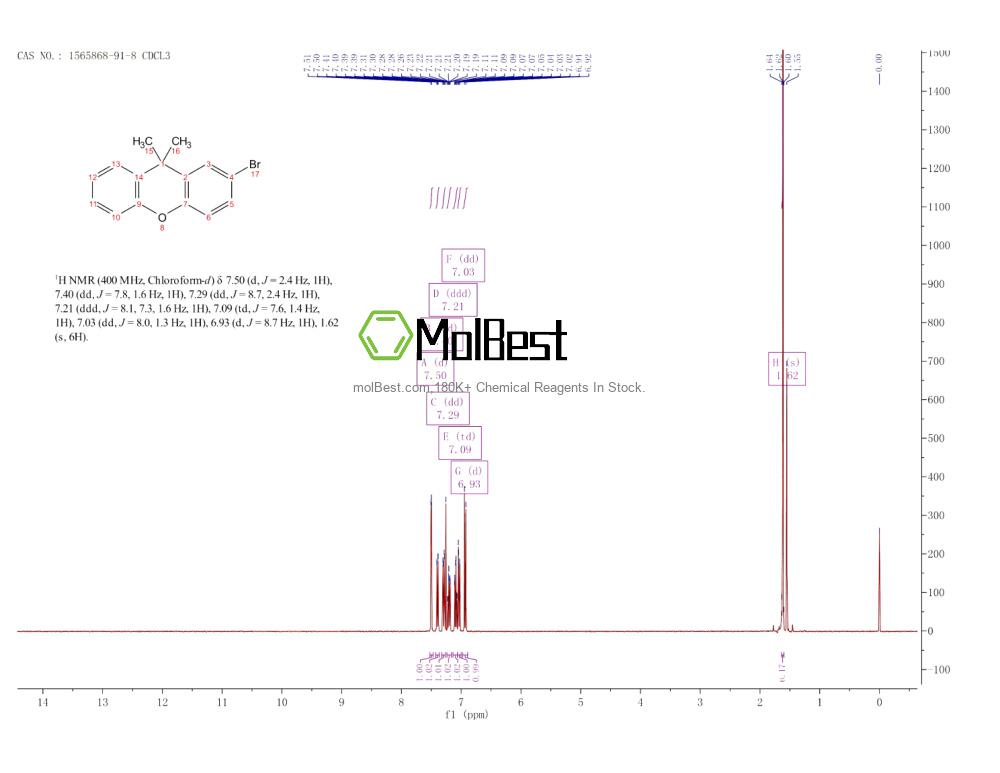 Phổ kiểm tra mẫu thực (NMR) của 1565868-91-8