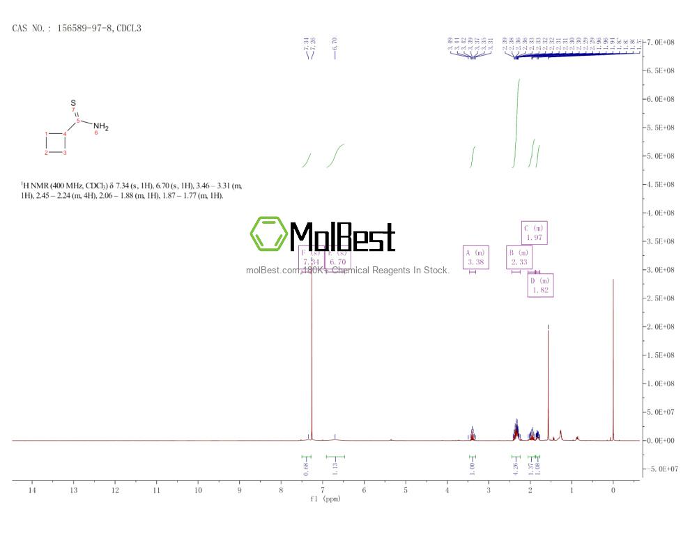 Phổ kiểm tra mẫu thực (NMR) của 156589-97-8