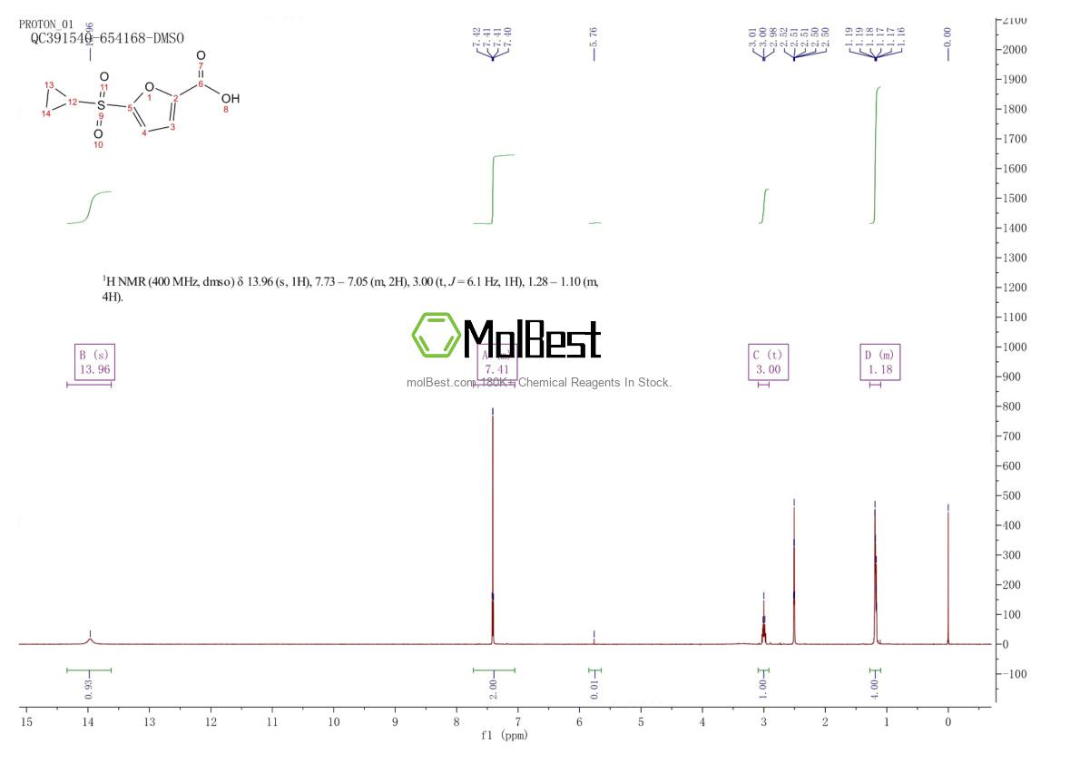 Phổ kiểm tra mẫu thực (NMR) của 1565962-97-1
