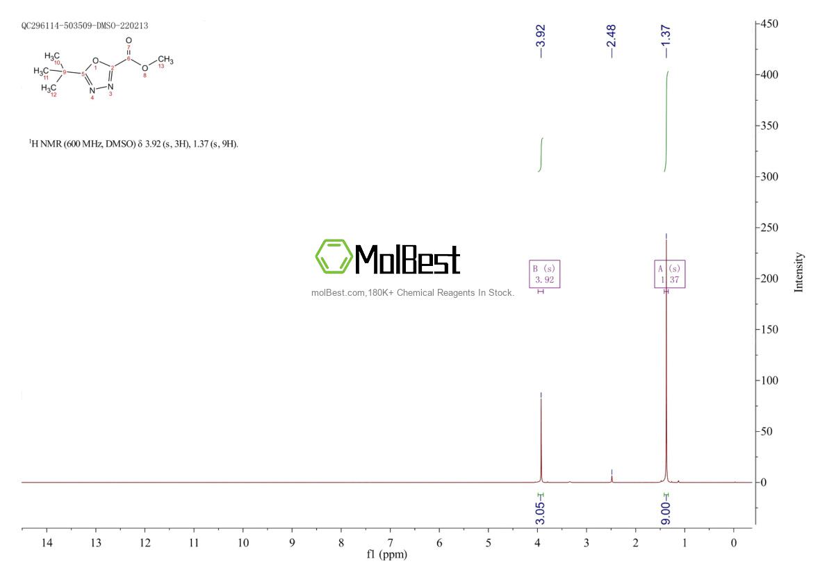 Phổ kiểm tra mẫu thực (NMR) của 1565976-13-7