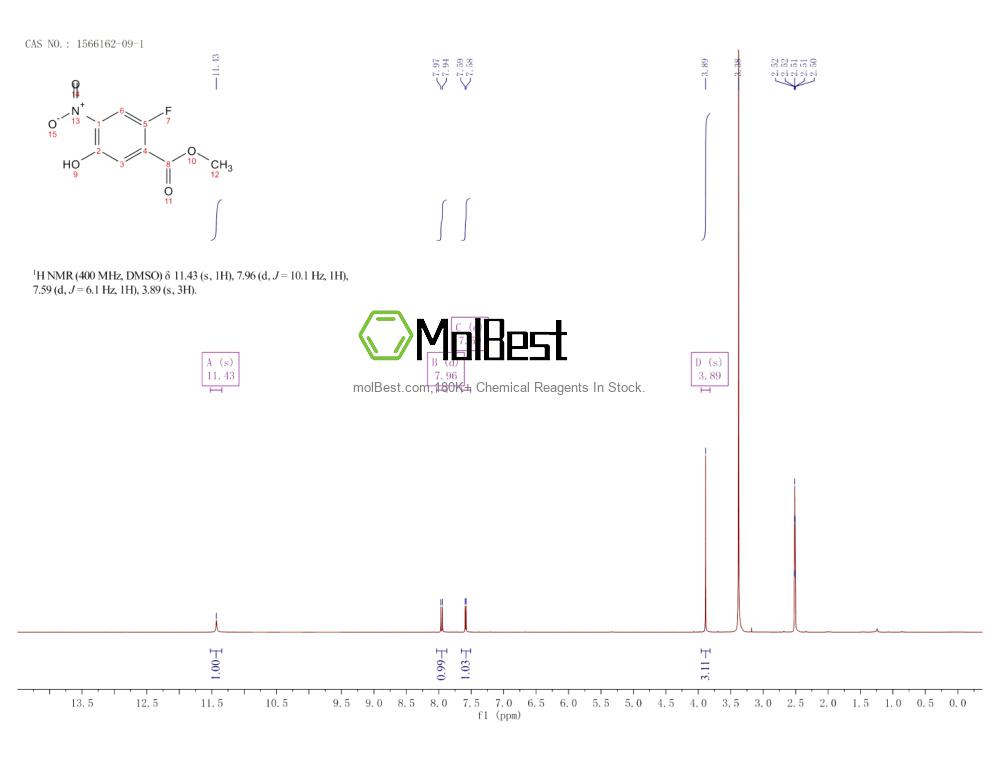 Phổ kiểm tra mẫu thực (NMR) của 1566162-09-1