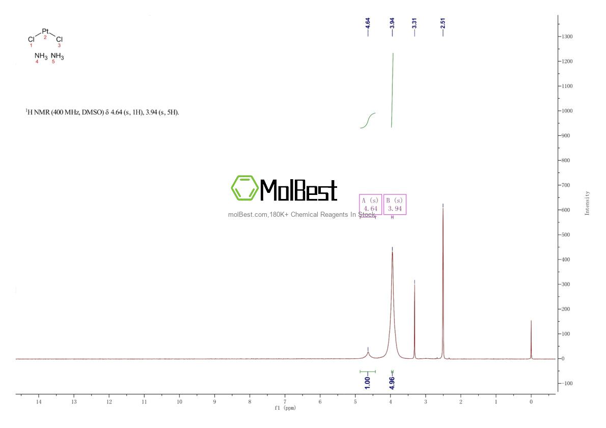 Physical sample testing spectrum (NMR) of 15663-27-1