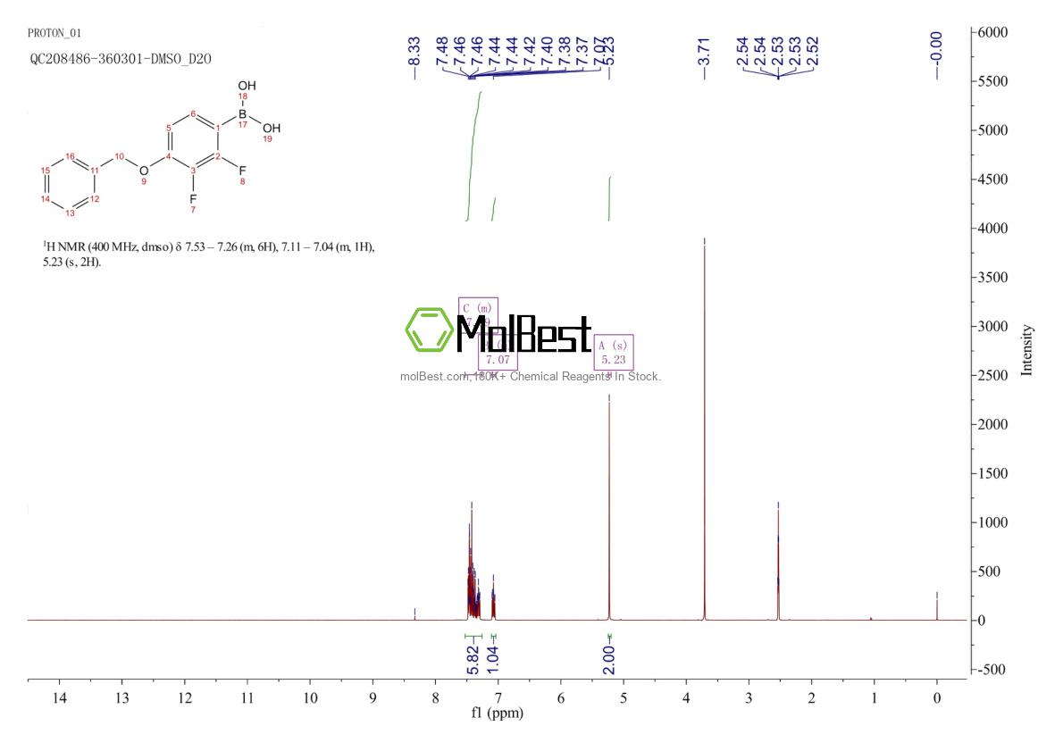 Phổ kiểm tra mẫu thực (NMR) của 156635-87-9